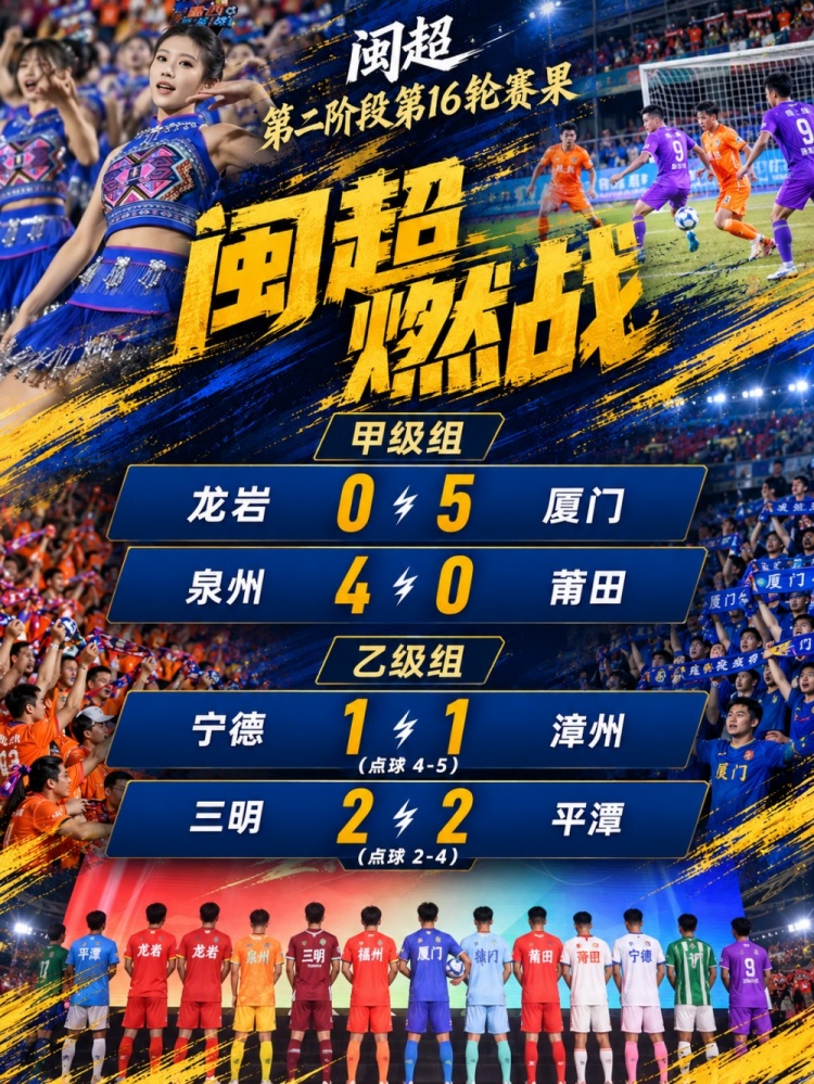闽超综述：厦门五连胜头名领跑甲组 泉州大胜 漳州平潭点球大战胜